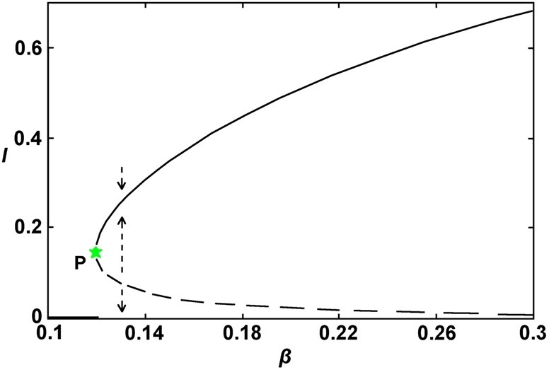 Fig. A.1