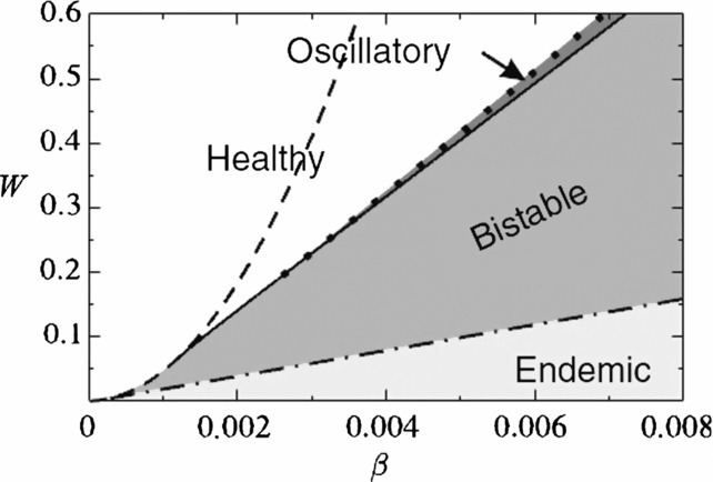 Fig. 15