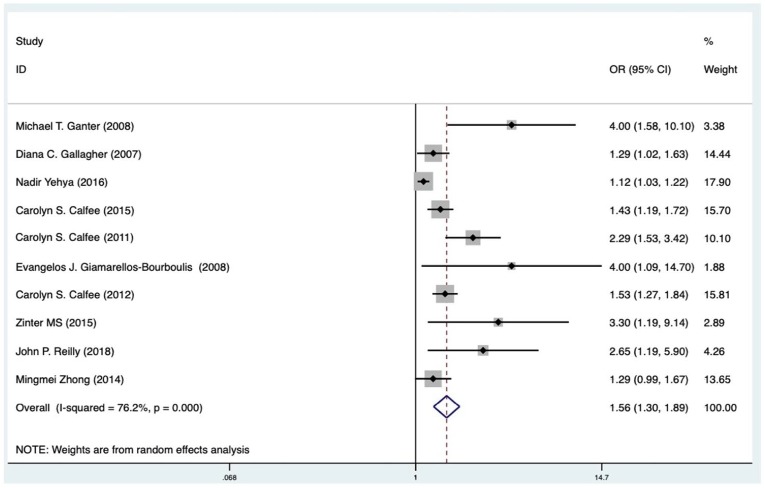 Figure 2.