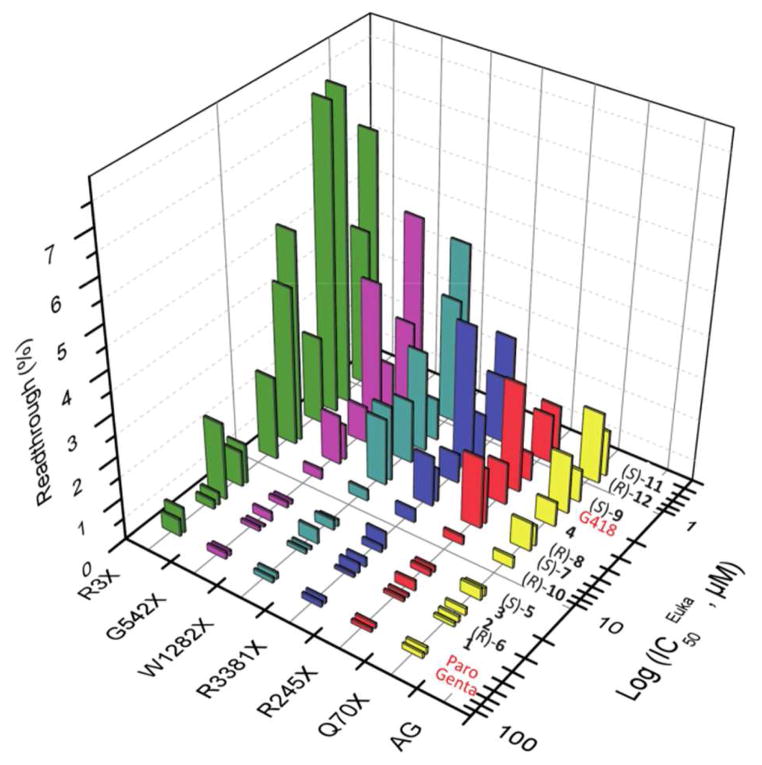 Figure 6