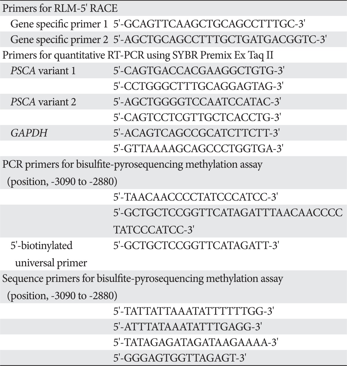 graphic file with name acb-45-149-i001.jpg