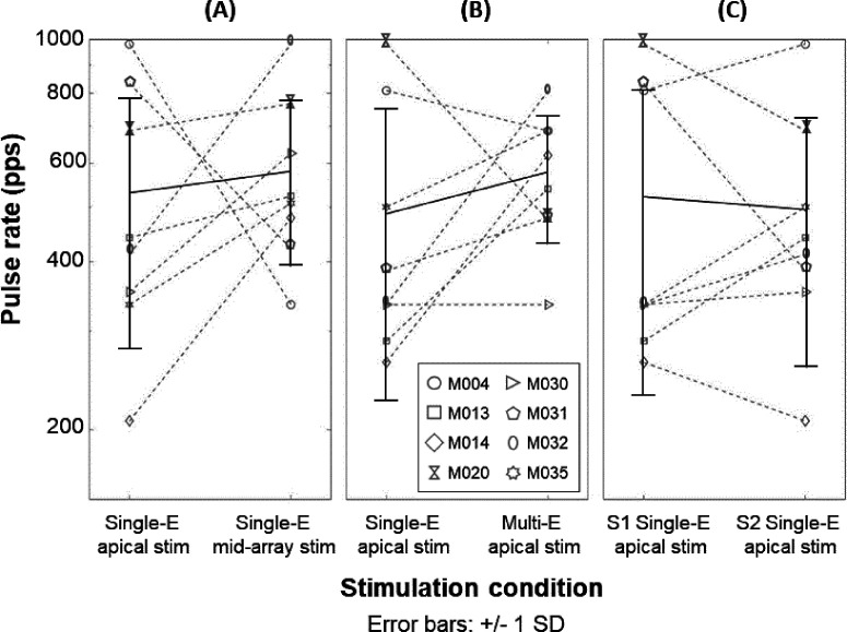 FIG. 7.