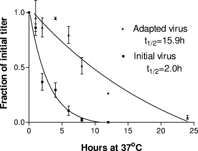 FIG. 8.