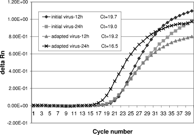 FIG. 10.