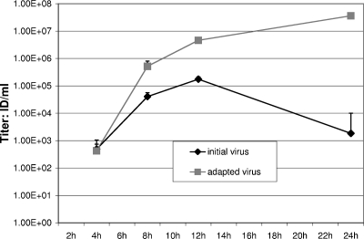 FIG. 9.