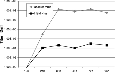 FIG. 2.