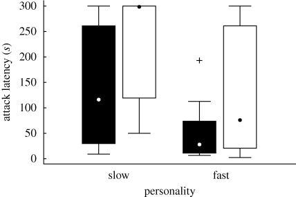 Figure 2.