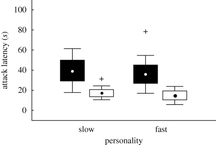 Figure 1.