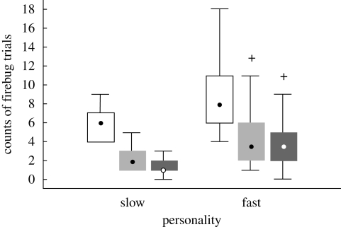 Figure 3.