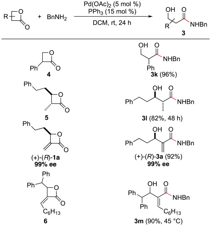 Scheme 2