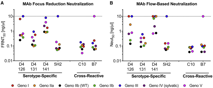 Figure 6