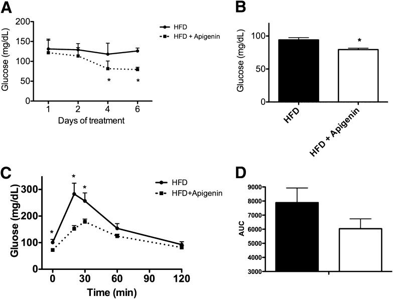 FIG. 7.