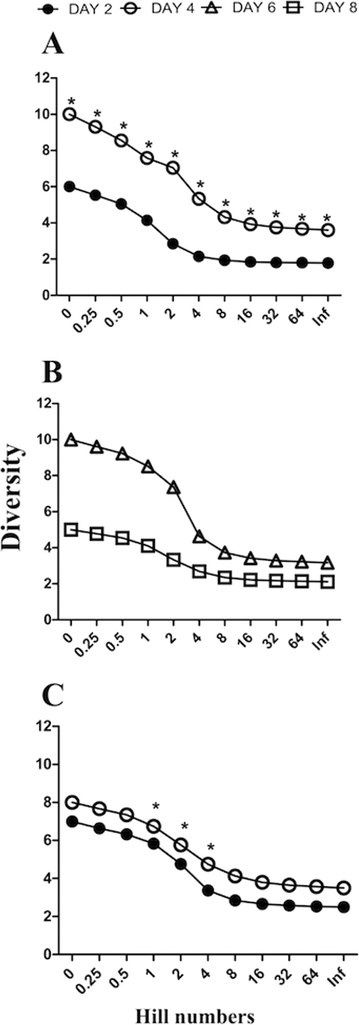 FIG 5