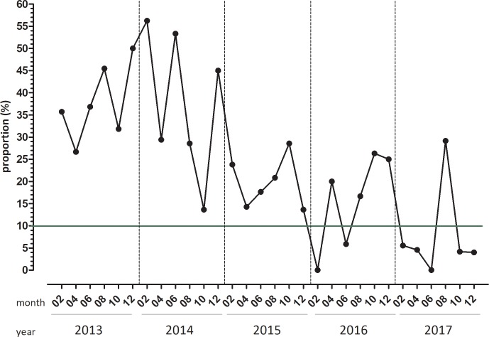 Fig 3