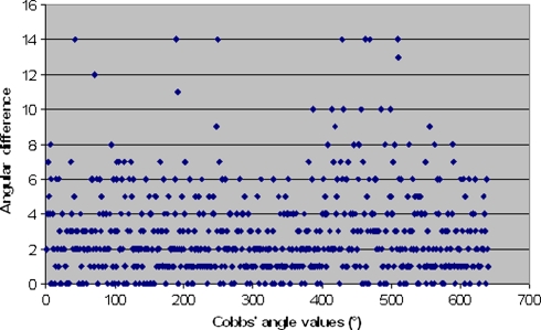 Fig. 4