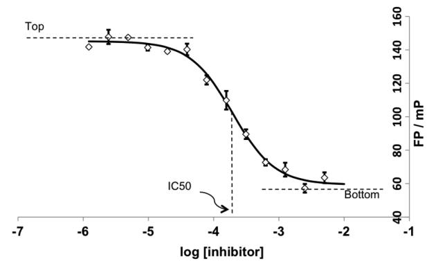 Fig. 11