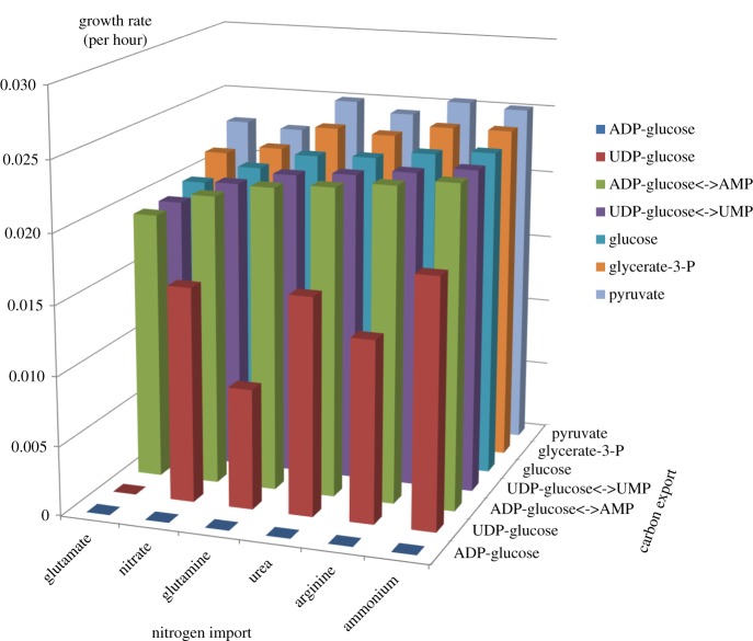 Figure 4.