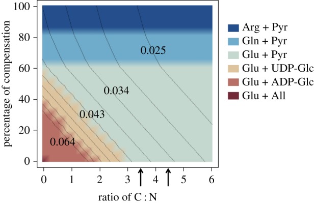 Figure 5.