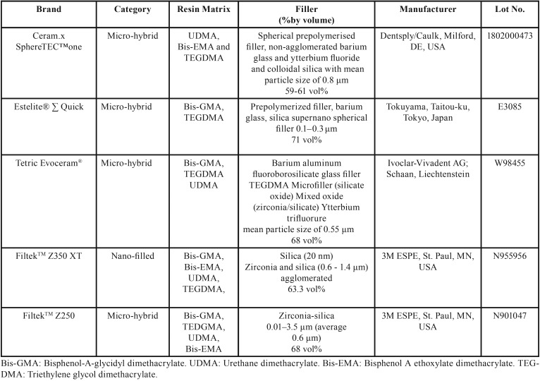 graphic file with name jced-12-e169-t001.jpg