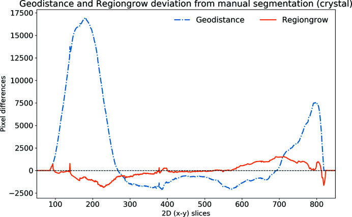 Figure 9