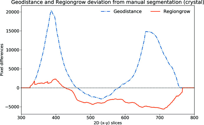 Figure 13