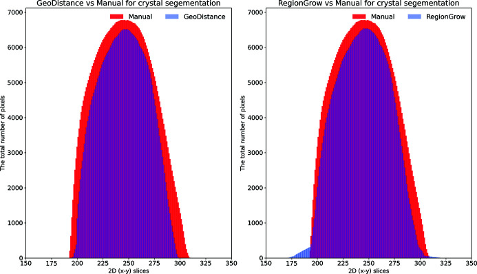 Figure 16