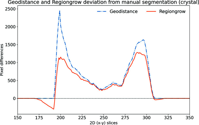 Figure 17