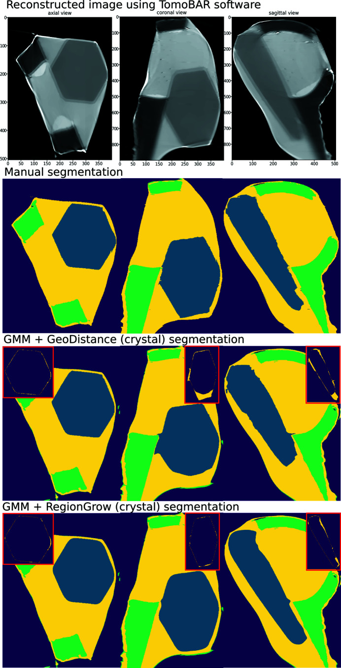 Figure 7