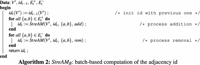 graphic file with name 13015_2017_105_Figb_HTML.jpg