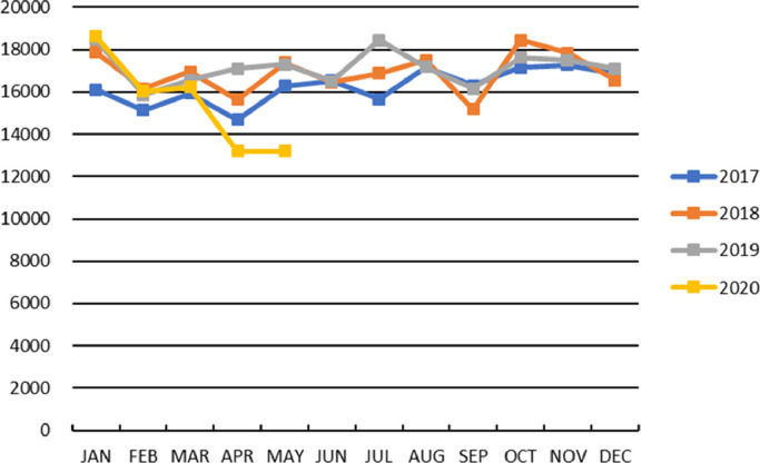 Fig 2