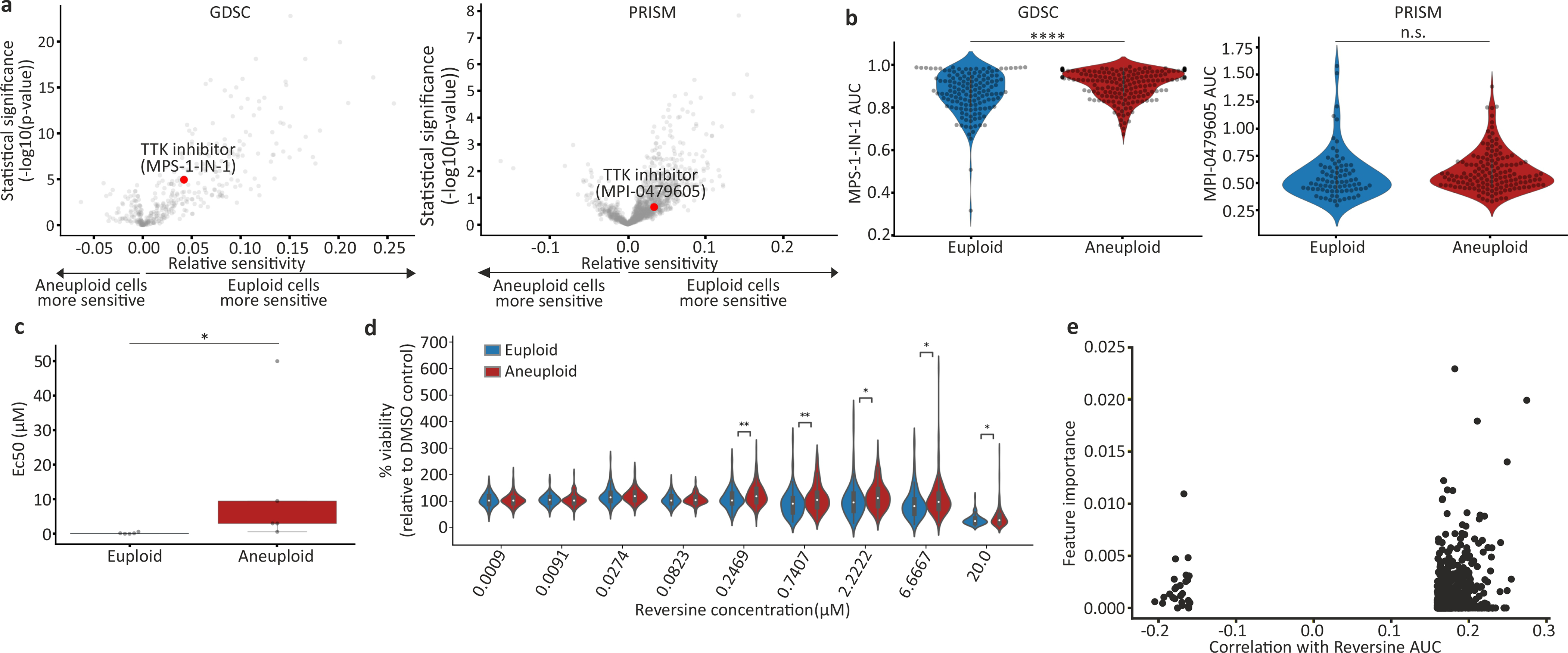 Extended Data Figure 4: