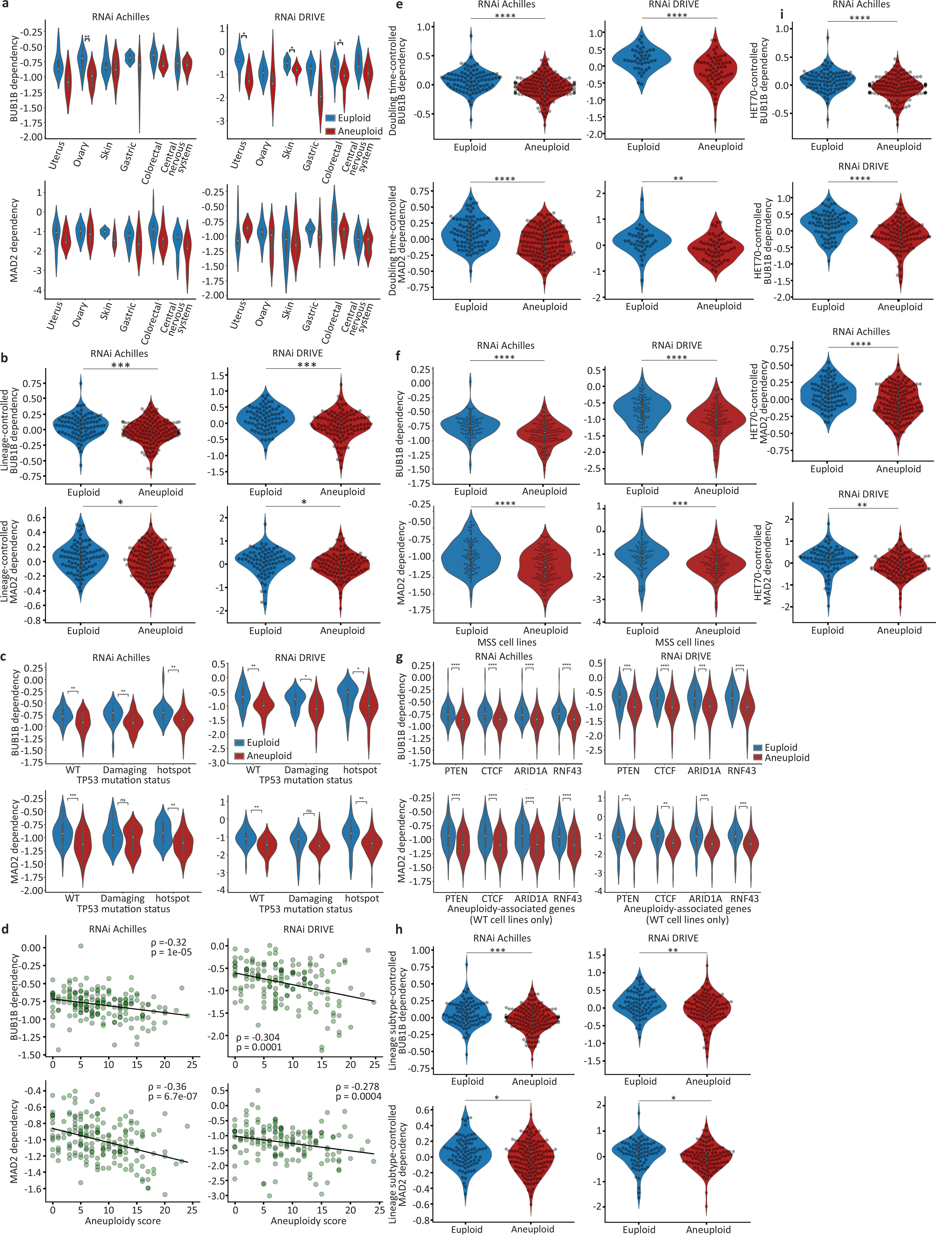 Extended Data Figure 3: