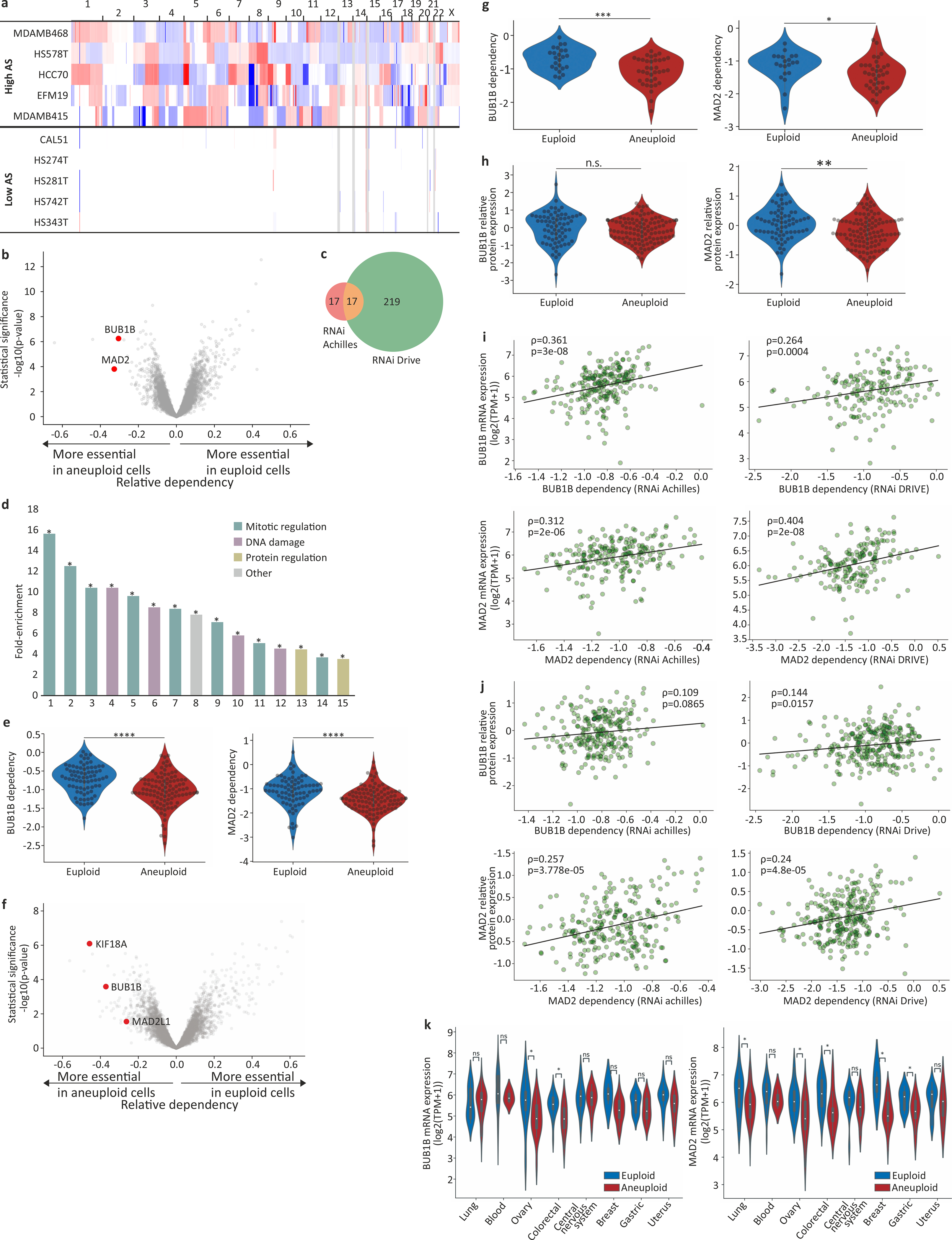 Extended Data Figure 1: