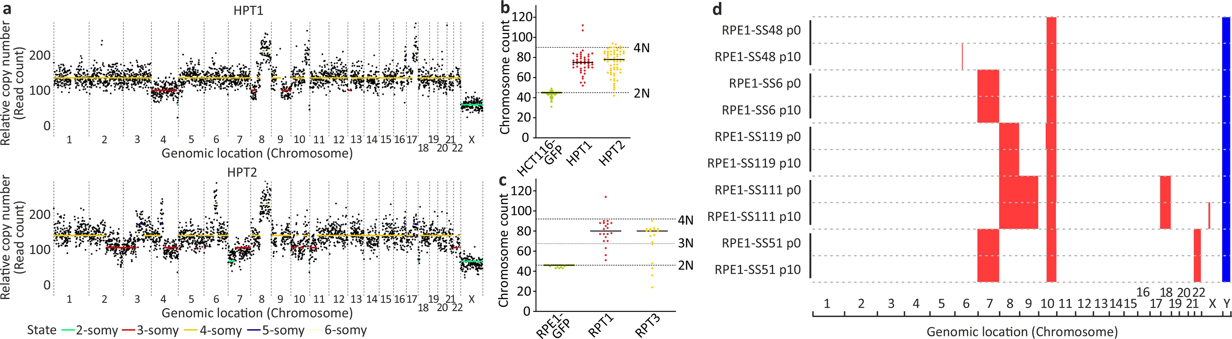 Extended Data Figure 5: