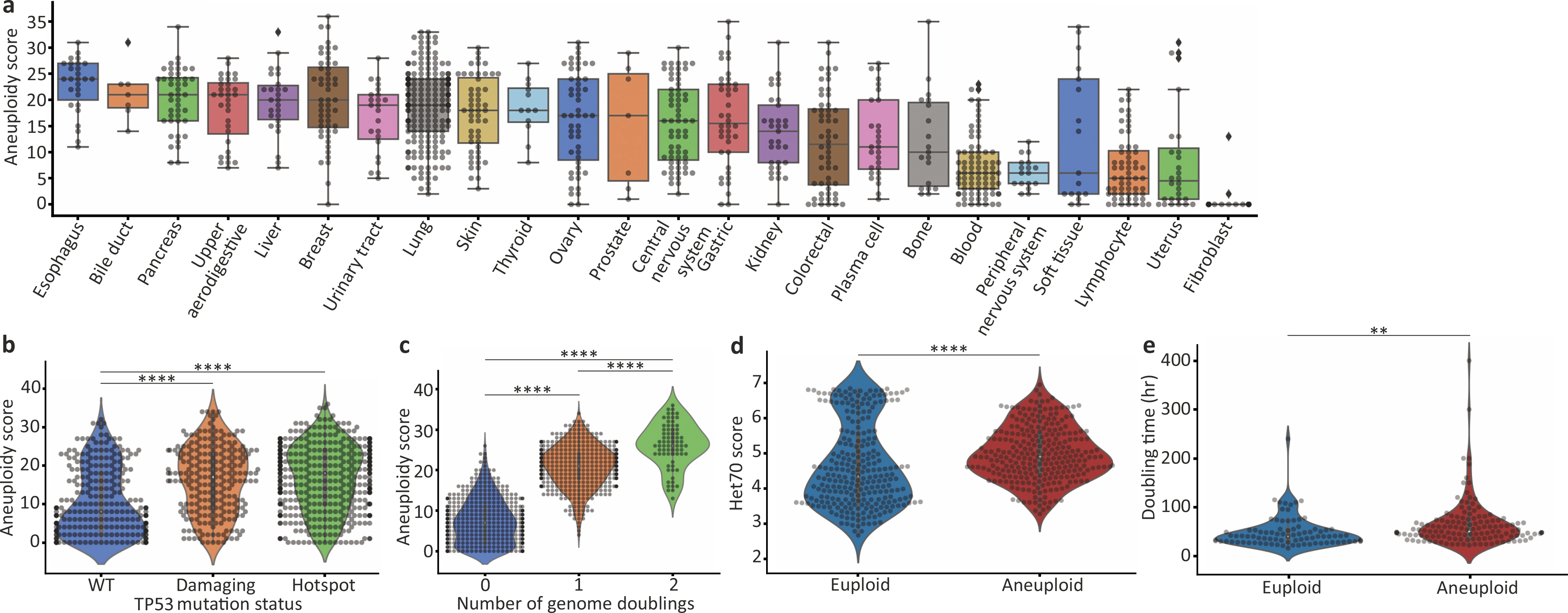 Extended Data Figure 2: