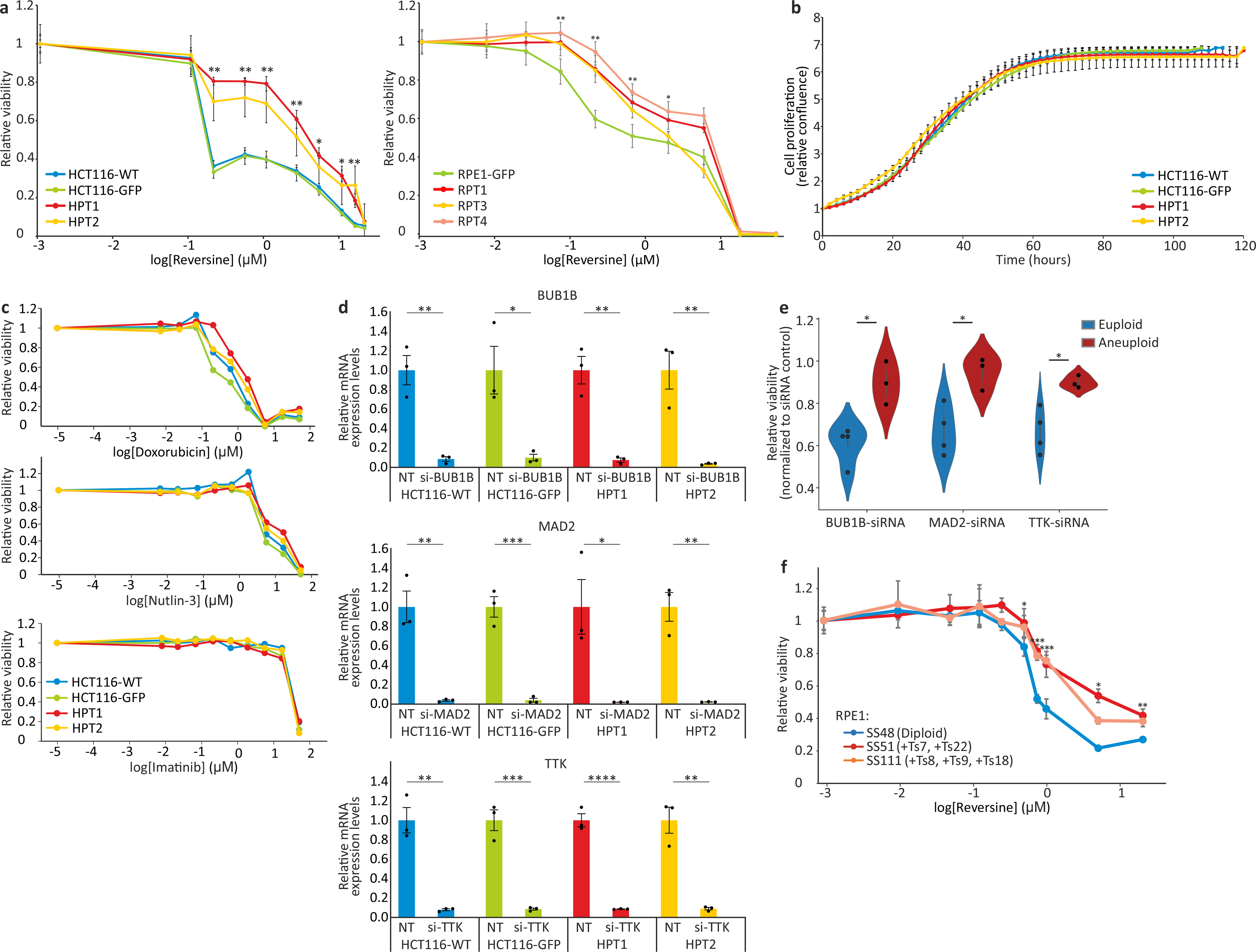 Extended Data Figure 6: