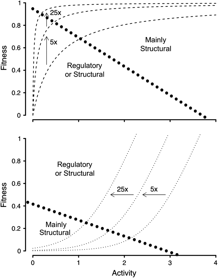 FIG. 4.—