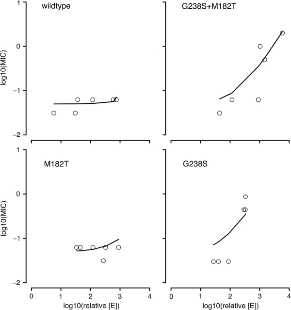 FIG. 3.—