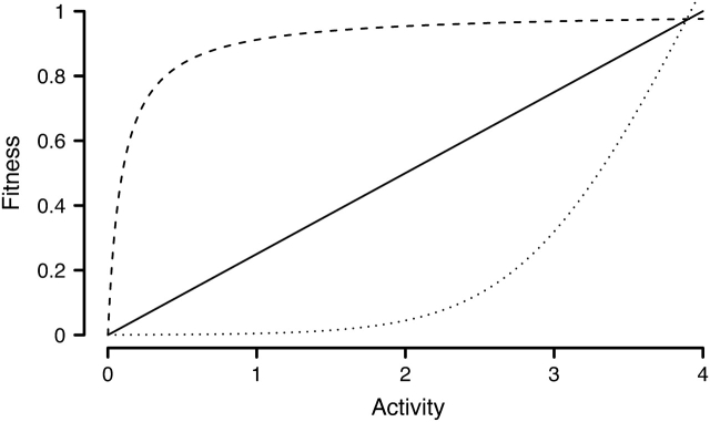 FIG. 1.—