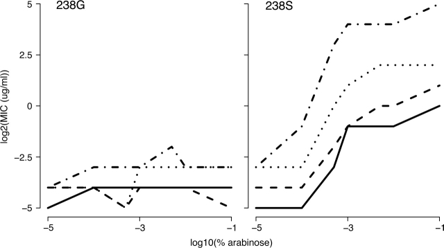 FIG. 2.—