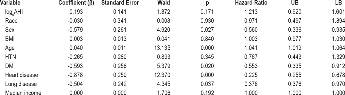 graphic file with name jcsm.9.4.303.t06.jpg