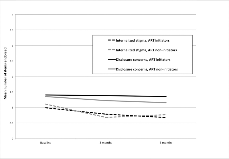 Figure 3: