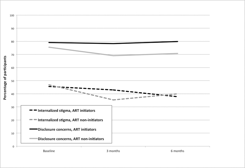 Figure 2: