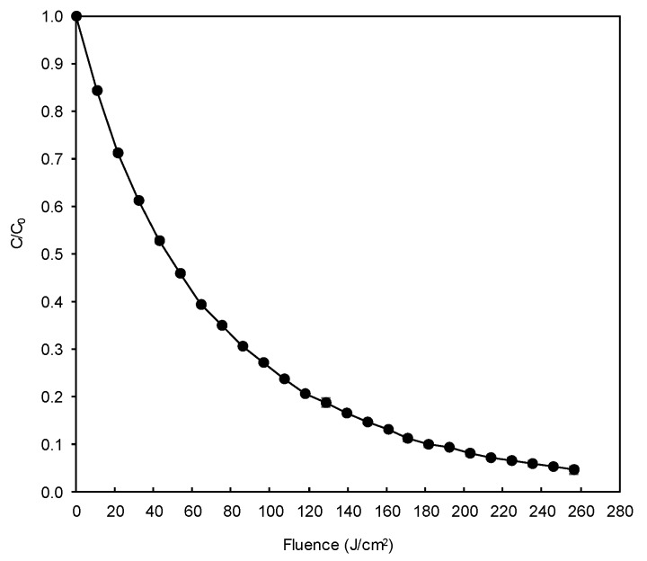 Figure 9