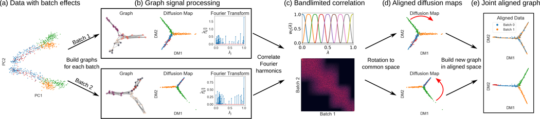 Figure 1: