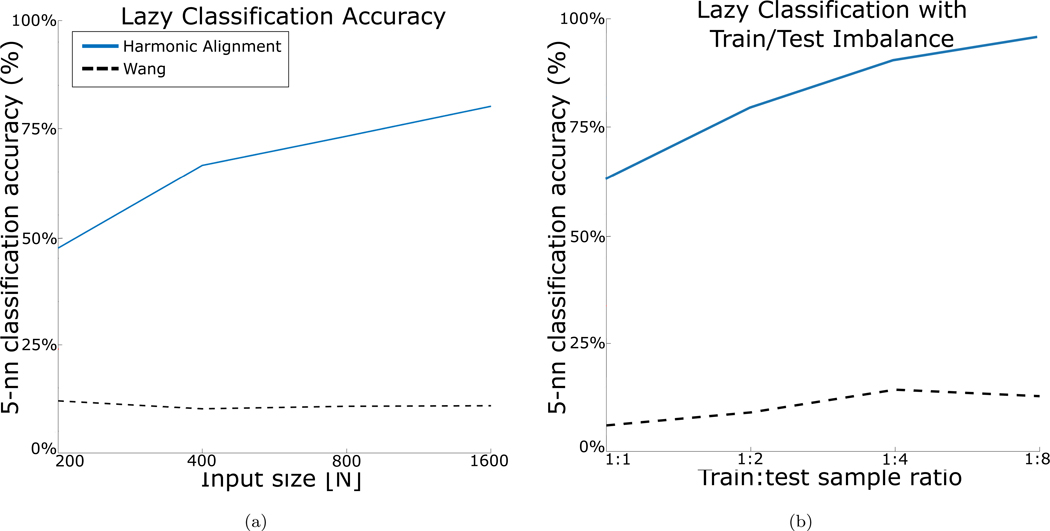 Figure 4: