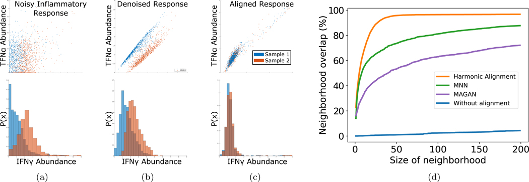 Figure 3: