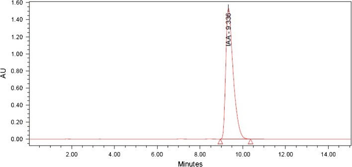 Fig. 2