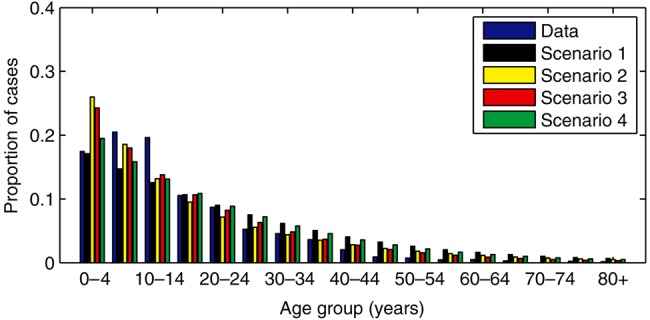 Figure 3.