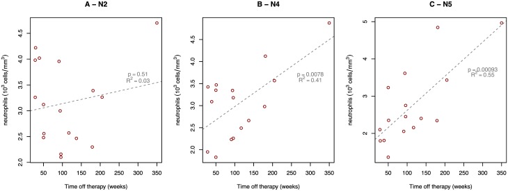 Fig 5